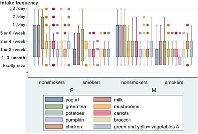 Relationship between tinnitus and olfactory dysfunction: audiovisual, olfactory, and medical examinations